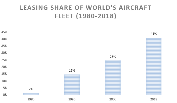 Source: Ascend and Boeing analysis; 2017, 2018: Ascend data only